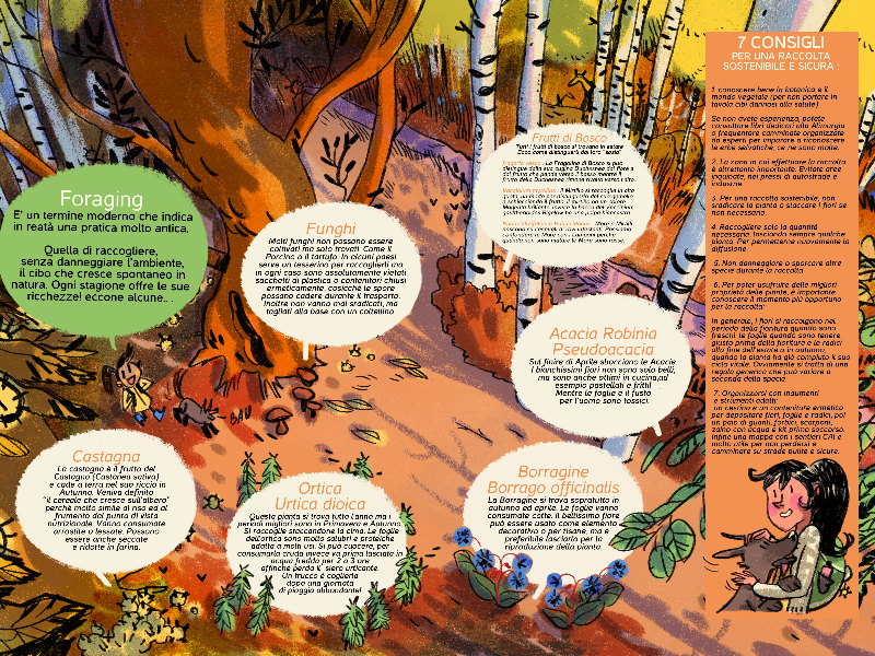 Immagine 4 del portfolio di Astrid Lucchesi